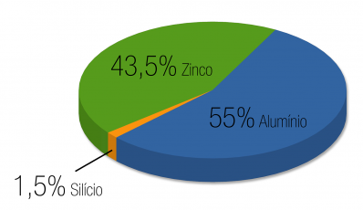 Telha de Zinco Trapezoidal TP 40 (Metlica - Galvanizada - Galvalume - Aluzinco)